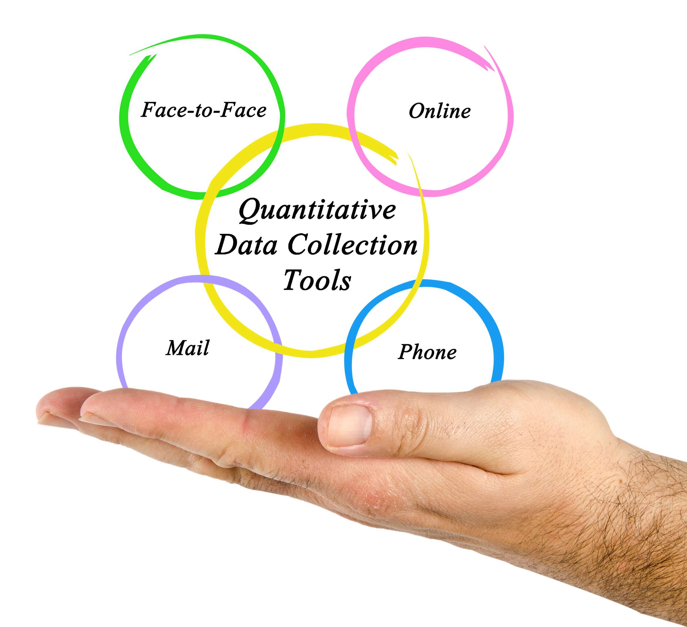 Quantitative Data Collection Tools